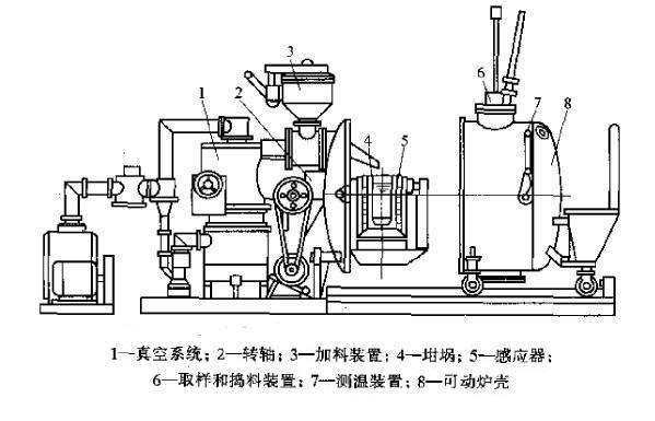 真空燒結爐原理結構圖.jpg